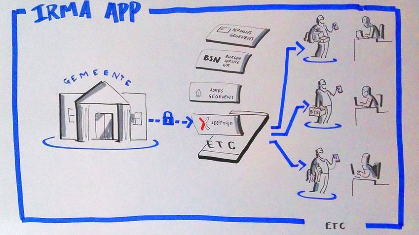 Herstart internet op komst