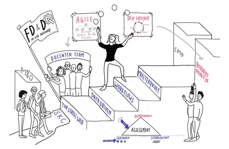 “Het mooie is ook dat we echt voor de gebruikers werken en het geen neppe casussen zijn”