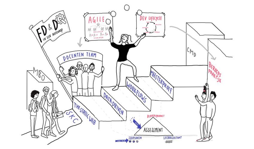 “Het mooie is ook dat we echt voor de gebruikers werken en het geen neppe casussen zijn”