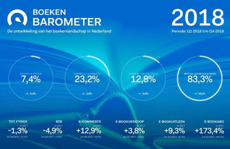 Zo maak je zelf een infographic