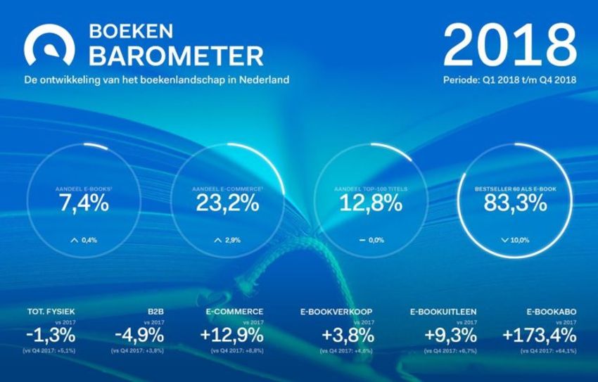 Zo maak je zelf een infographic