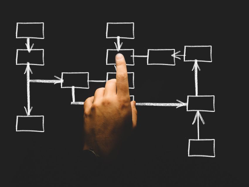 Zet innovatie op de agenda en begin er gewoon mee