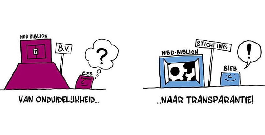 NBD Biblion gaat verder als stichting zonder winstoogmerk