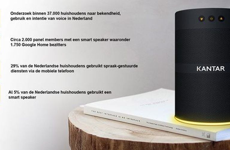 Gebruik smart speakers groeit explosief