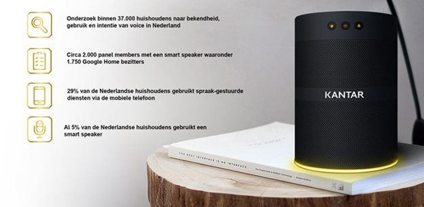 Gebruik smart speakers groeit explosief