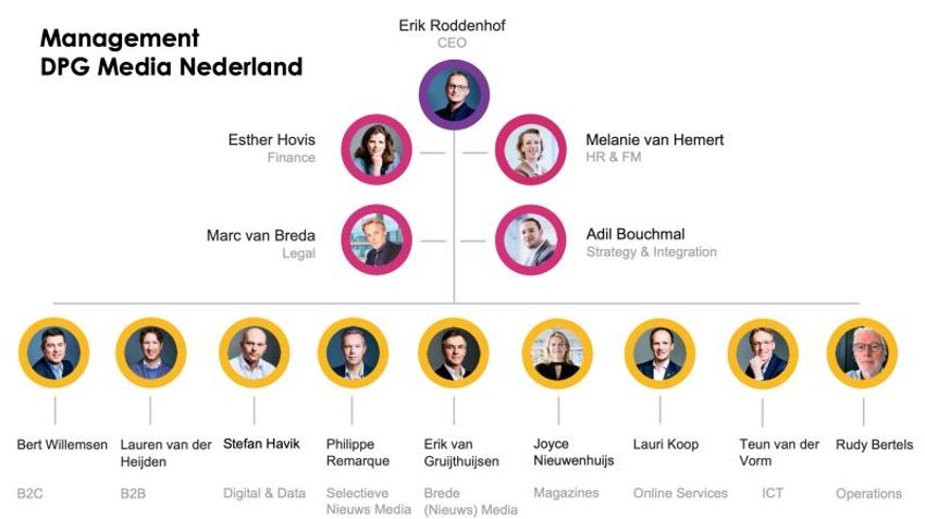 DPG Media Nederland presenteert management-team