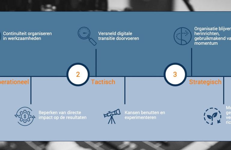 Versnelde digitale transitie door de coronacrisis
