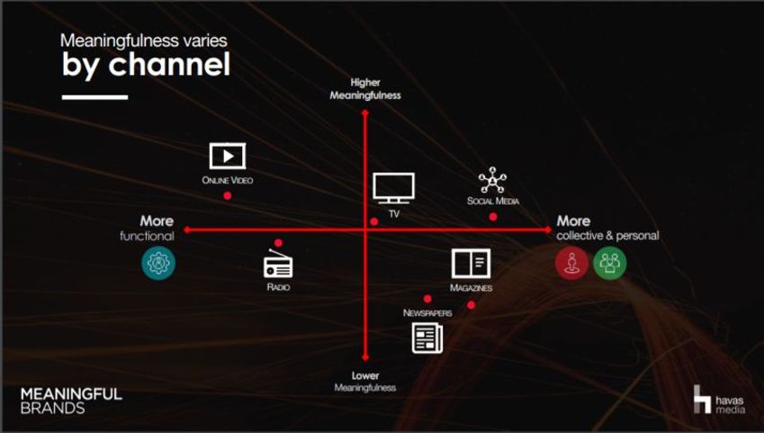 Nederlandse mediamerken scoren laag op emotie