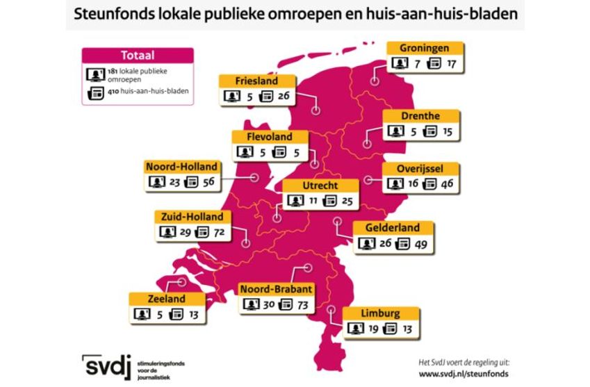 Bijna 9.5 miljoen uitgekeerd als steun voor lokale omroepen