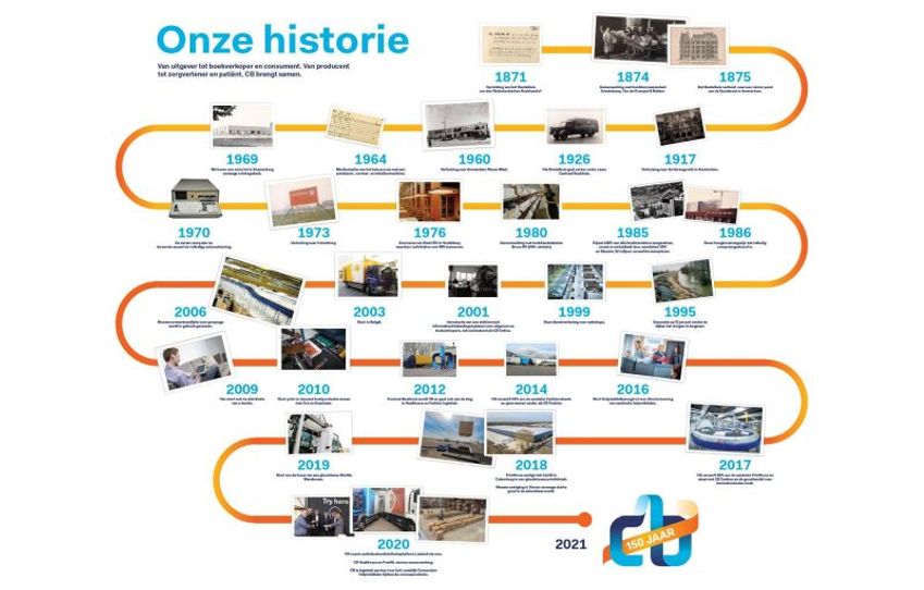 CB gaat jubileumjaar tegemoet