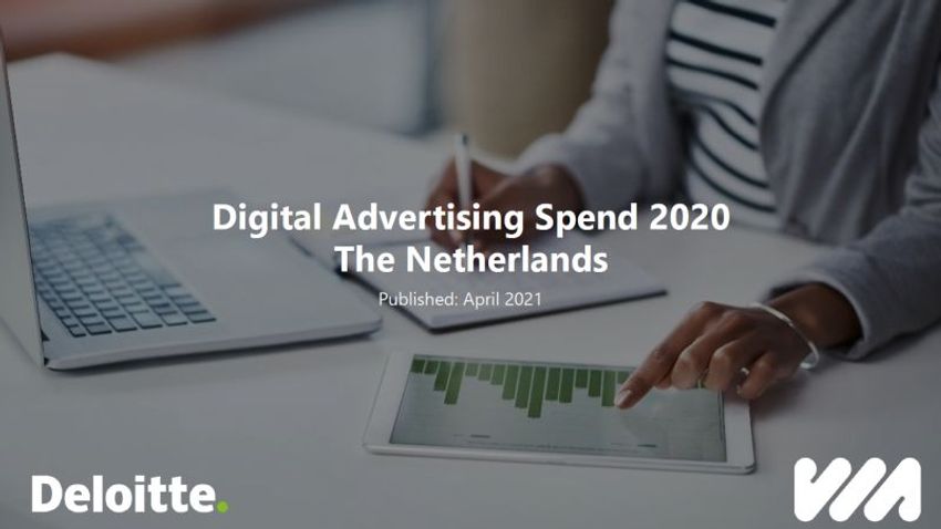 Online Ad Spend Study 2020: Digital advertising groeit verder door in 2020