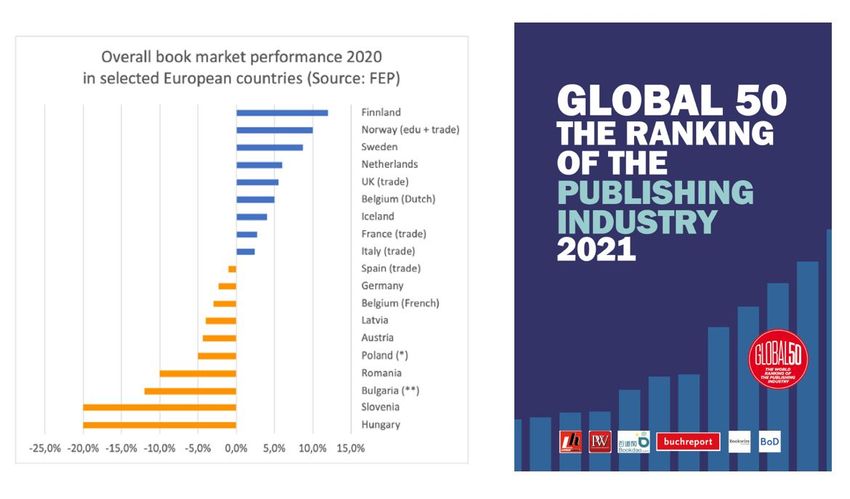 Global 50: een gedegen rapport over de uitgeefbranche in Europa
