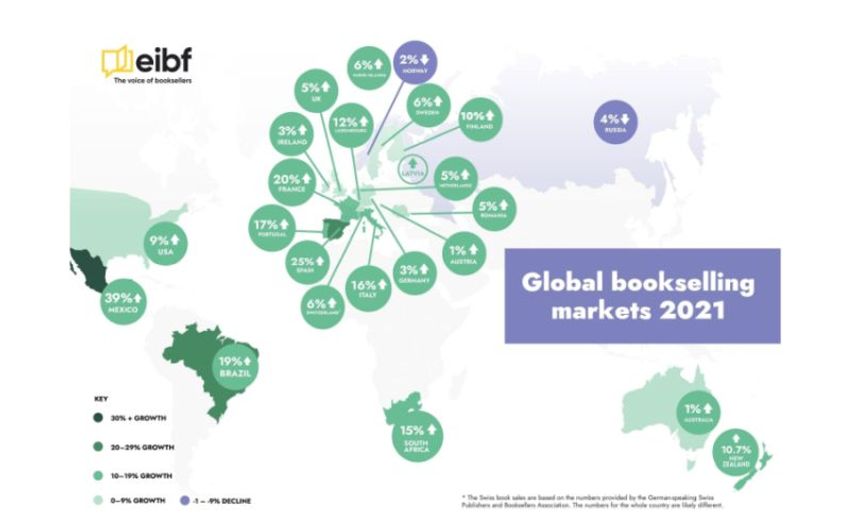 Internationale boekverkopen 2021: stijging maar ook zorg om fysieke boekhandel