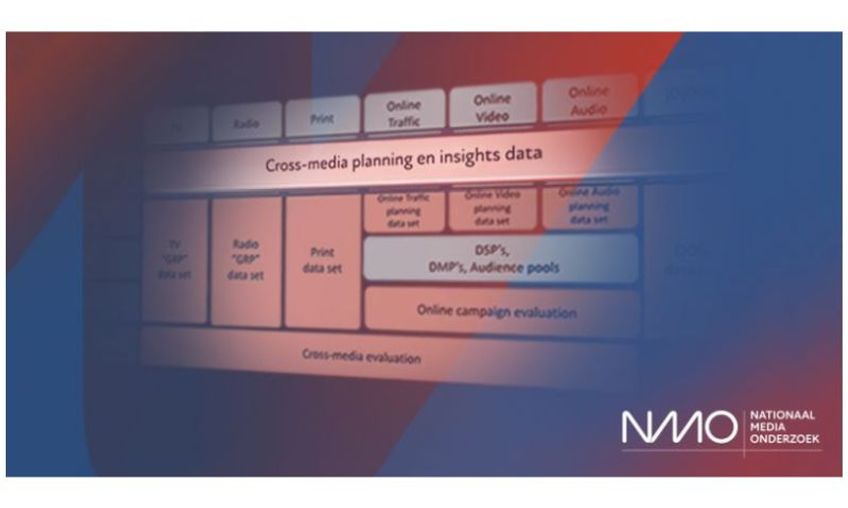 NMO start tender voor NMO Cross Media
