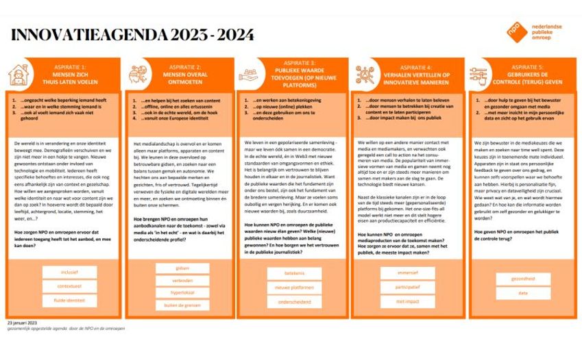 NPO publiceert innovatieagenda 2023-2024