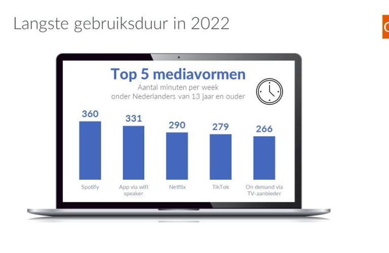 Trends in Digitale Media 2022:  instant gratification