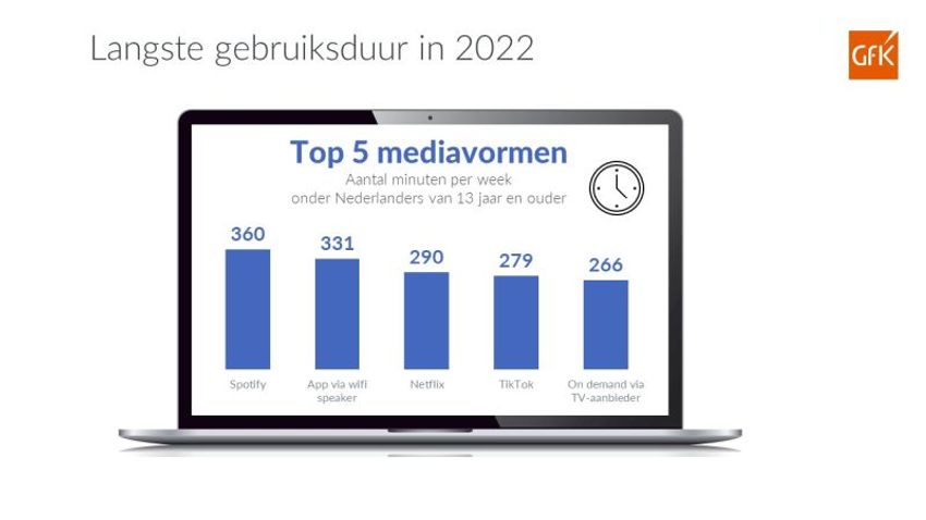 Trends in Digitale Media 2022:  instant gratification