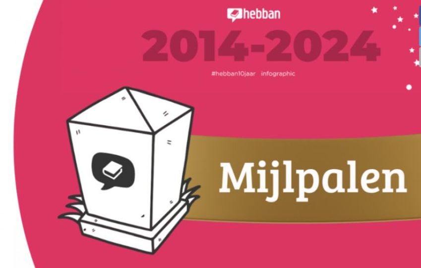 Dag van de Lezer: Lezerscommunity Hebban bestaat 10 jaar