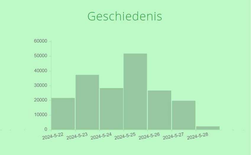 Petitie tegen btw-verhoging boeken 187.000 maal ondertekend