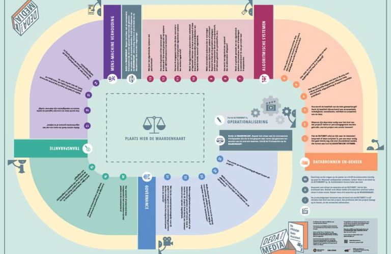 DPG Media en UU maken ethisch AI-kompas voor media