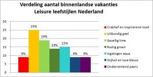 Keuze voor doelgroepen