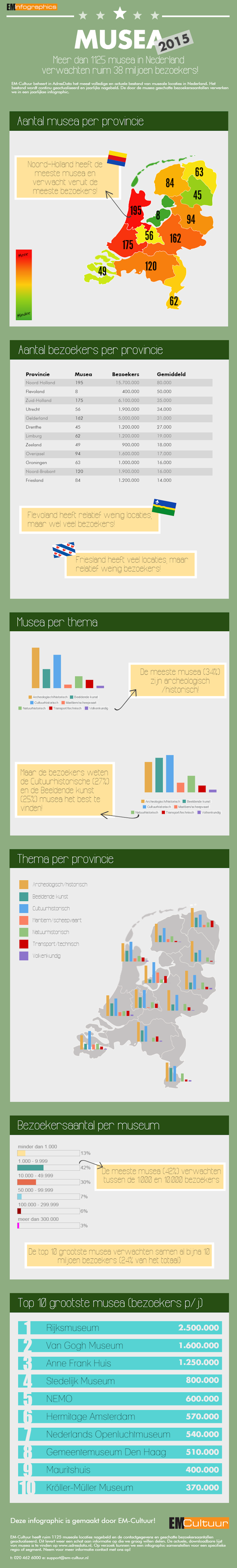 Musea2015_infographic