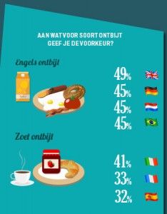 Press_release_hotel.info_Hotel_Breakfast_NL_02