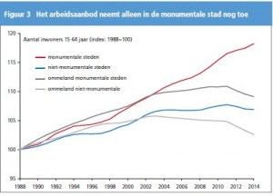 arbeidsaanbod