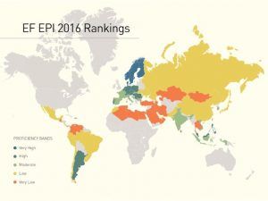 engelse ranking