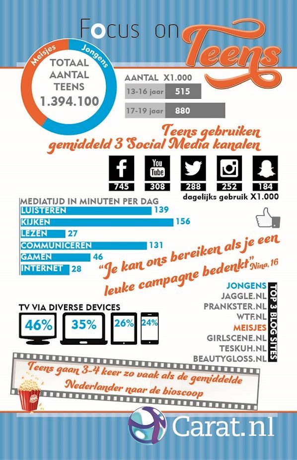focus on teens