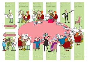 green deal aan tafel
