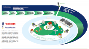 stappenplan voor omvorming leegstaand vastgoed tot asielopvang