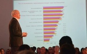 NBTC NIPO presenteert traditioneel de laatste cijfers over Nederlandse vakanties