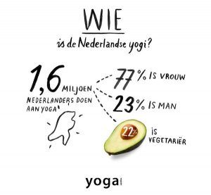 yoga in nederland