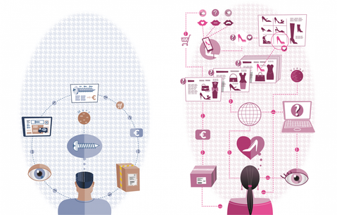 Mannen vs. vrouwen: hoe verzilver je de verschillen?