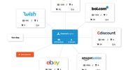 Hoe je meer kan verkopen op marketplaces