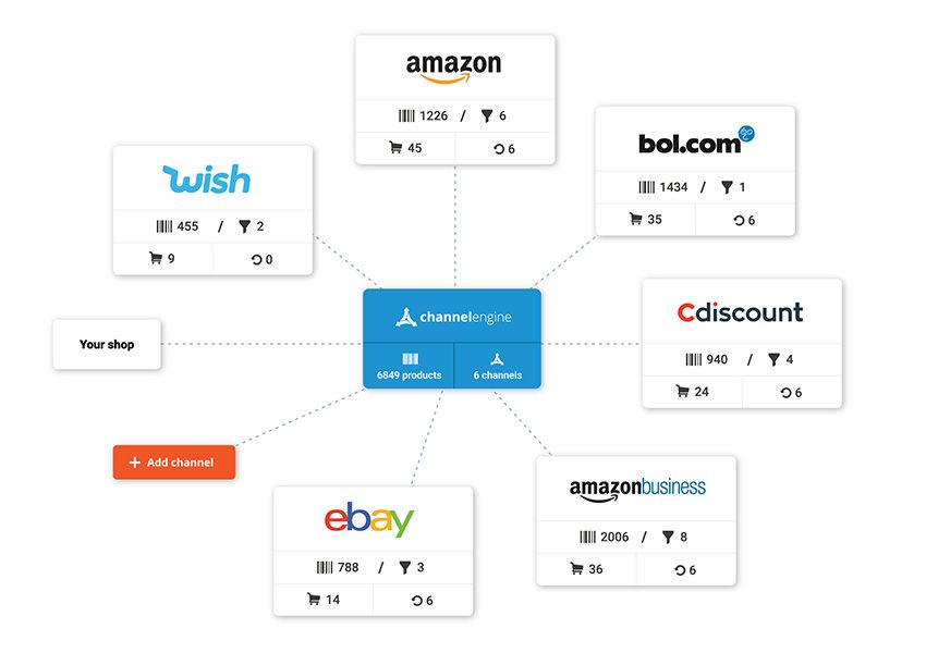 Advertorial: Hoe je meer kan verkopen op marketplaces