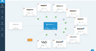 ChannelEngine als slimme stekker naar internationale marketplaces