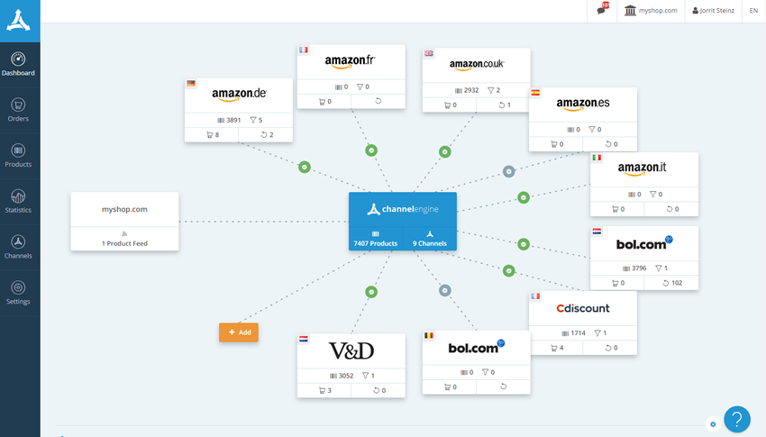 Advertorial: ChannelEngine als slimme stekker naar internationale marketplaces