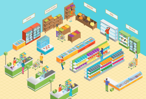 Zo zorg je voor een logische indeling van je winkel