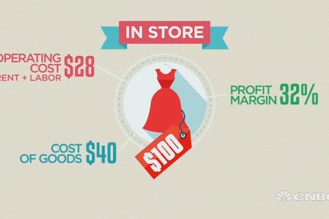 Hoe moderetailers de meeste winst boeken