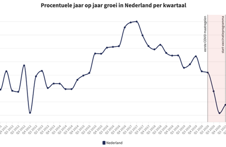 Omroep Brabant verlengt langjarig huurcontract op het Sciencepark in Son en Breugel