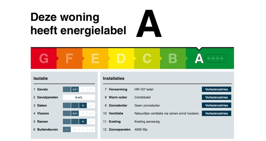 Kabinet wil publiek toezicht op energielabels: TloKB krijgt handhavingsrol