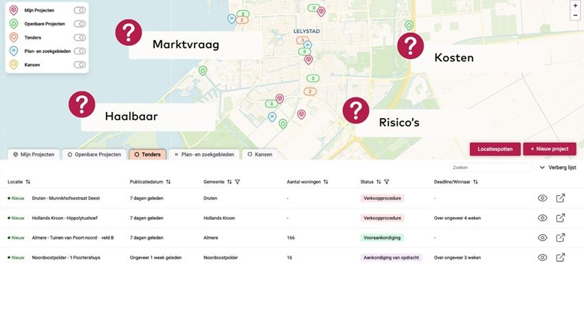 Vergroot rendement met AI: 10x meer kansen en 34 procent minder risico