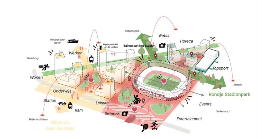 Onderwijs en woningen rondom De Kuip in Rotterdam