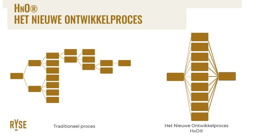 De groeiende vraag naar seniorenwoningen versneld oplossen met HnO