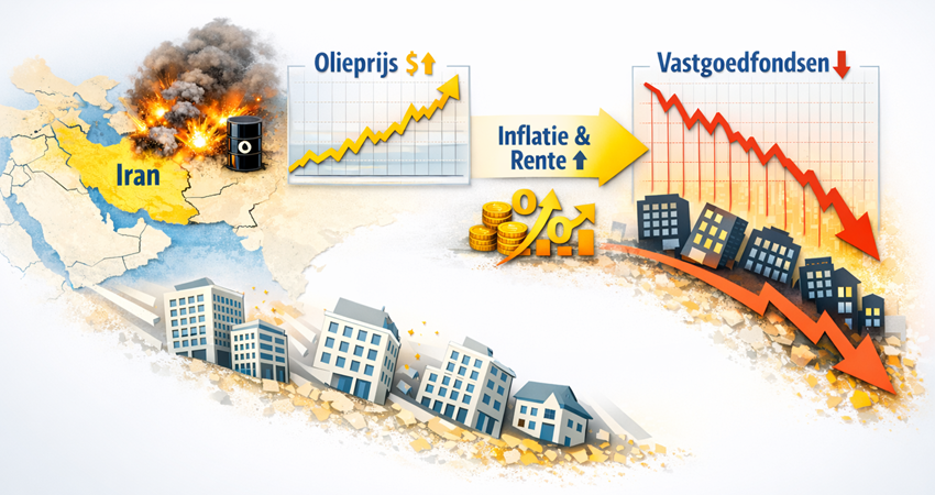 Rente stijgt, koersen beursgenoteerde vastgoedfondsen dalen